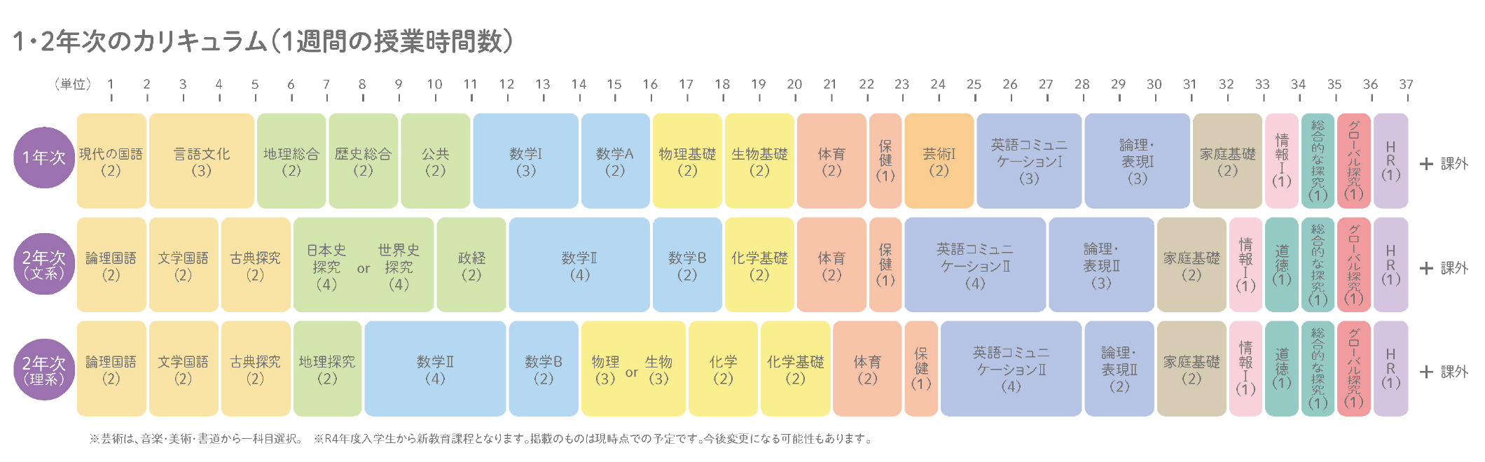 カリキュラム