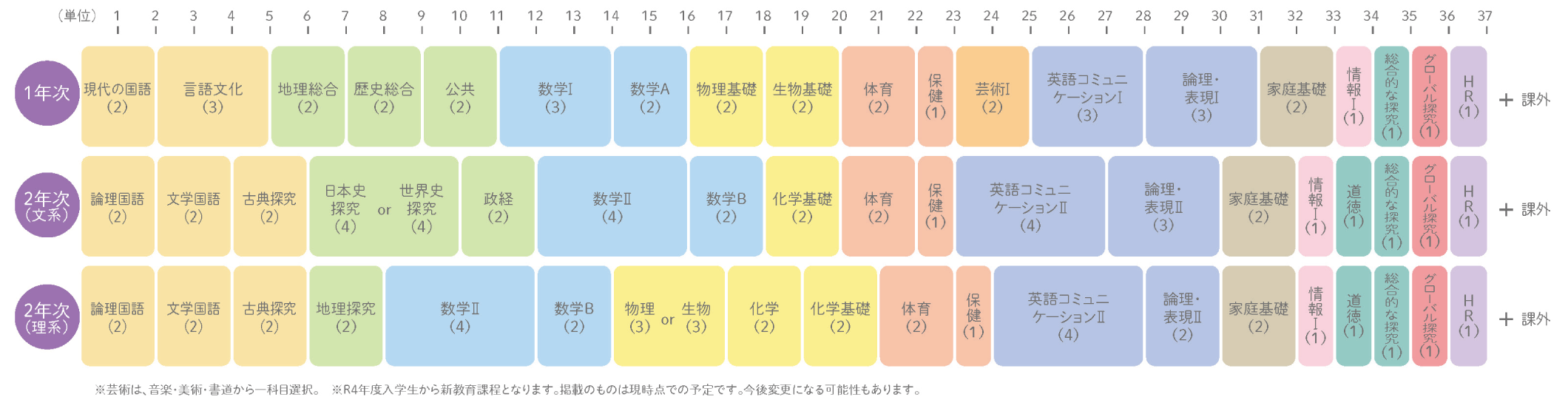 コース紹介 高等学校の学び 高等学校 中村学園女子中学校 中村学園女子高等学校 コース紹介 高等学校の学び 高等学校 中村学園女子中学校 中村学園女子高等学校
