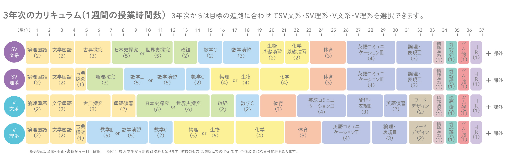 カリキュラム