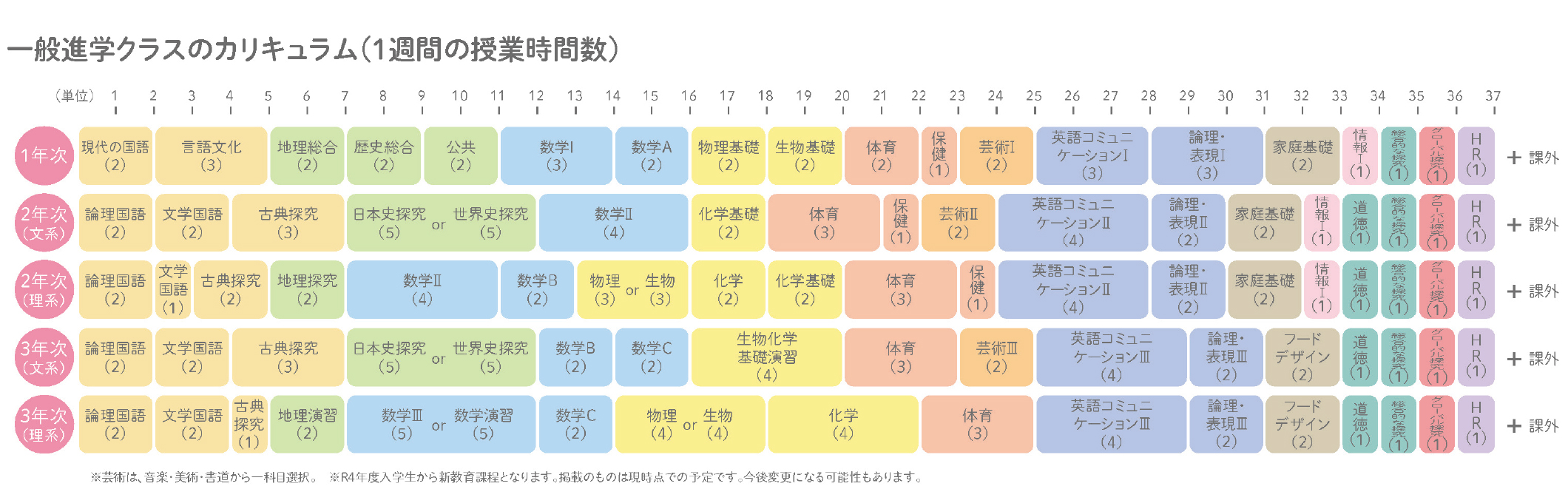 進学クラス カリキュラム